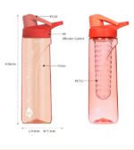 Umweltfreundliche Plastikwasserflasche